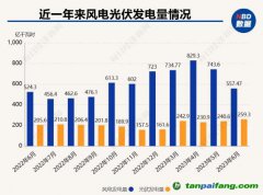 專訪李俊峰：碳中和本質(zhì)是從資源依賴走向技術依賴的過程 發(fā)展和創(chuàng)新并舉才能讓能源結(jié)構(gòu)真正改變