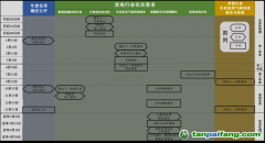 【渝環(huán)規(guī)〔2023〕2號】重慶市生態(tài)環(huán)境局關(guān)于加強(qiáng)納入全國碳市場重點排放單位溫室氣體排放全鏈條管理工作的通知