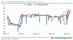 全國碳市場收盤價首破70元/噸，創(chuàng)歷史新高！