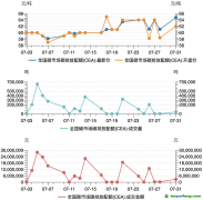 碳市場月報：7月全國碳市場碳排放配額價格創(chuàng)新高，國際財務(wù)報告可持續(xù)披露準(zhǔn)則備受關(guān)注