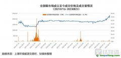 再創(chuàng)新高！碳價能否持續(xù)“狂飆”，投資者何時拿到“入場券”？