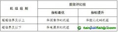 關于河南省2023年煤電節(jié)能低碳標桿引領機組名單的公示