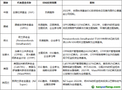 發(fā)揮ESG投資效能，助力資本市場投資端改革