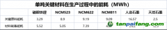 “寧王”加速脫碳，目的直指歐洲