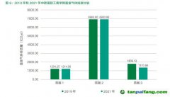 中歐發(fā)布首份《碳信息披露報告》，2050年實現(xiàn)全范圍碳中和！