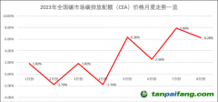 近兩個(gè)月量?jī)r(jià)齊增 全國(guó)碳市場(chǎng)交易被激活了？