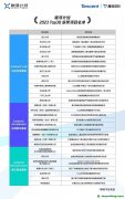 騰訊投入億元級資助CCUS：30個項目獲獎，涉近20種技術路線