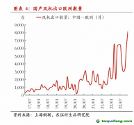 歐盟或?qū)χ袊L(fēng)電反補貼調(diào)查 影響有多大？