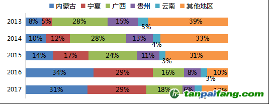 數(shù)據(jù)來源：Mysteel，國投安信期貨整理計(jì)算