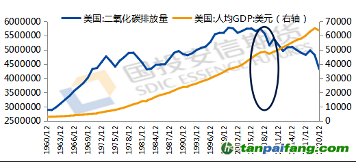 數(shù)據(jù)來源：iFind，國投安信期貨整理計(jì)算