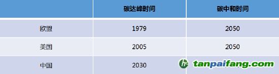 數(shù)據(jù)來源：公開資料，國投安信期貨整理