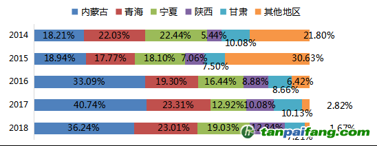 數(shù)據(jù)來源：Mysteel，國投安信期貨整理計(jì)算