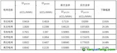 政策解讀 | 新方法學大變樣！CCER重啟再進一步