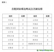 國(guó)家發(fā)展改革委：在15個(gè)省份開展國(guó)家碳達(dá)峰試點(diǎn)建設(shè)