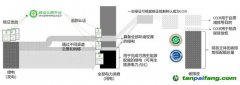 走近零碳｜銜接碳市場(chǎng)和電力市場(chǎng)，建立中國(guó)綠電市場(chǎng)化機(jī)制