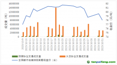 碳市場月報：全國碳市場交易價格創(chuàng)新高，原因何在？