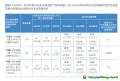 2030年全球恐升溫2.9攝氏度！聯(lián)合國呼吁比《巴黎協(xié)定》更強硬減排措施