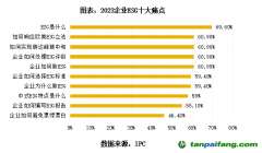 專訪周國銀：ESG十大痛點(diǎn)仍普遍存在，企業(yè)應(yīng)建立ESG五力模型