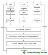 航司贏得第一桶“碳收益”：基于機票碳標(biāo)識的民航旅客碳普惠