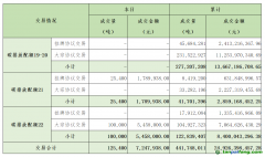 2024年1月2日全國碳排放權交易市場清結(jié)算信息日報