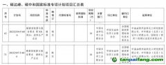 《碳排放核算與報告要求 顏料生產企業(yè)》《碳排放核算與報告要求 第XX部分：涂料生產企業(yè)》國家標準獲批立項