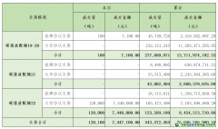 2024年1月25日全國碳排放權(quán)交易市場清結(jié)算信息日?qǐng)?bào)