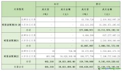 2024年1月31日全國碳排放權(quán)交易市場清結(jié)算信息日報(bào)