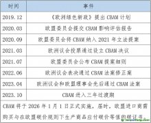 五張表，帶你讀懂歐盟碳邊境調(diào)節(jié)機(jī)制（CBAM）