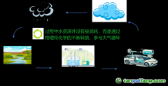 “氫能十解”之一：解鎖氫能新紀元