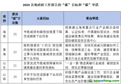 “碳”讀2024各地政府工作報(bào)告：“碳排放雙控”是重點(diǎn) 專家建議“因地制宜”