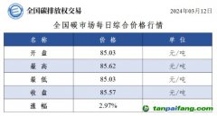 今日碳價(jià)：全國碳市場每日綜合價(jià)格行情及成交信息20240312