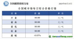 今日碳價(jià)：全國(guó)碳市場(chǎng)每日綜合價(jià)格行情及成交信息20240315