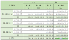 2024年3月26日全國碳排放權(quán)交易市場清結(jié)算信息日報