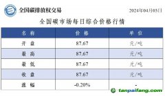 今日碳價(jià)：全國碳市場每日綜合價(jià)格行情及成交信息20240403