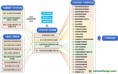 專家解讀 | 全面提升生物多樣性治理水平 切實支撐人與自然和諧共生的現(xiàn)代化建設