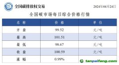 今日碳價(jià)：全國(guó)碳市場(chǎng)每日綜合價(jià)格行情及成交信息20240424