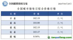 今日碳價(jià)：全國(guó)碳市場(chǎng)每日綜合價(jià)格行情及成交信息20240429