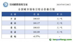 今日碳價(jià)：全國(guó)碳市場(chǎng)每日綜合價(jià)格行情及成交信息20240508