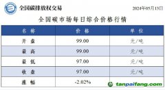 今日碳價(jià)：全國碳市場每日綜合價(jià)格行情及成交信息20240513