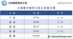 今日碳價(jià)：全國(guó)碳市場(chǎng)每日綜合價(jià)格行情及成交信息20240515