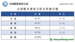 今日碳價：全國碳市場每日綜合價格行情及成交信息20240520