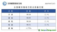 今日碳價(jià)：全國(guó)碳市場(chǎng)每日綜合價(jià)格行情及成交信息20240523