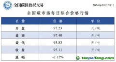 今日碳價(jià)：全國碳市場每日綜合價(jià)格行情及成交信息20240529