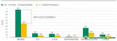 李周佳睿：我國氣候適應投融資現狀分析及建議