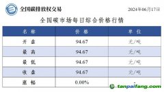 今日碳價(jià)：全國碳市場每日綜合價(jià)格行情及成交信息20240617