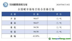 今日碳價(jià)：全國碳市場每日綜合價(jià)格行情及成交信息20240618