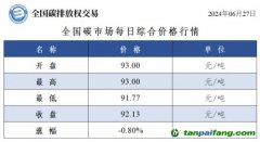 今日碳價(jià)：全國碳市場每日綜合價(jià)格行情及成交信息20240627