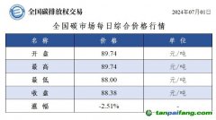 今日碳價(jià)：全國碳市場每日綜合價(jià)格行情及成交信息20240701