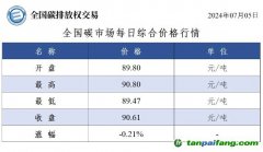 今日碳價：全國碳市場每日綜合價格行情及成交信息20240705