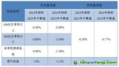 深度 | 從新版碳配額分配方案看全國碳市場(chǎng)的變化